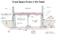 Crawl Space Foundation Components
