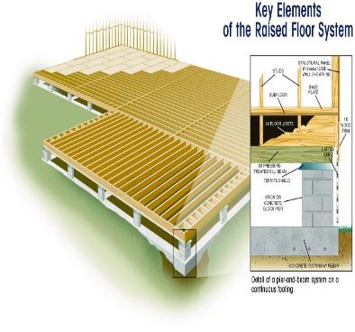 Key Elements of a Raised Floor System